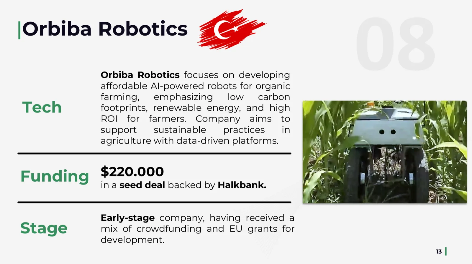 ESA Business Applications investment landscape slide profiling Orbiba Robotics as company No. 08